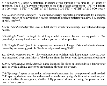 Table 1. Basic terminology for space applications